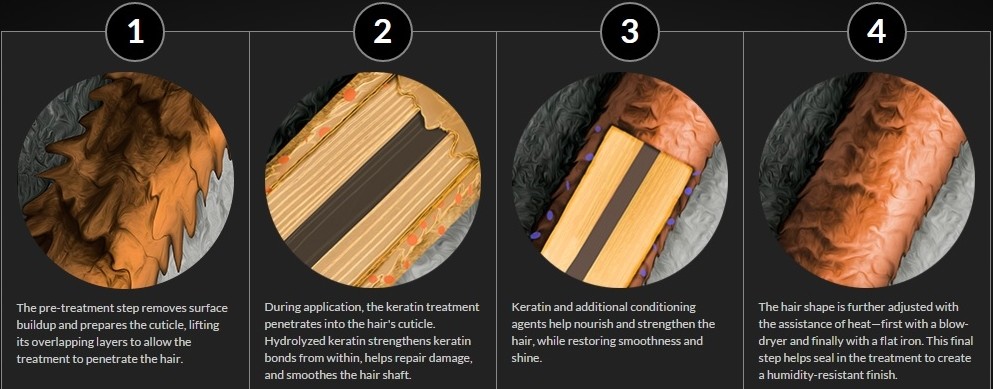 ALL the Tips About So Popular Japanese Hair Straightening…