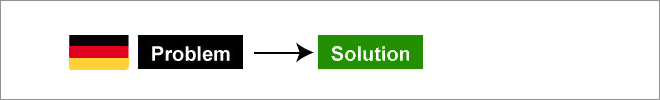 International Guidelines For Problem Solving
