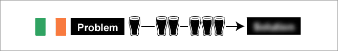 International Guidelines For Problem Solving