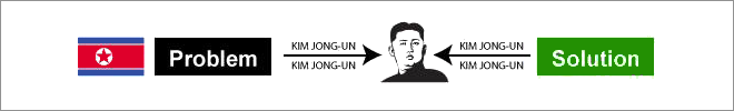 International Guidelines For Problem Solving