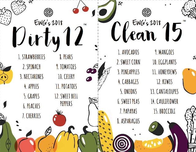 The Results Are In! These Fruits & Veggies Have The Most Pesticides In 2018