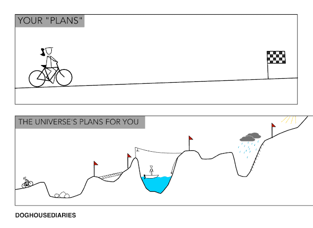 How to Find Your True Purpose of Life